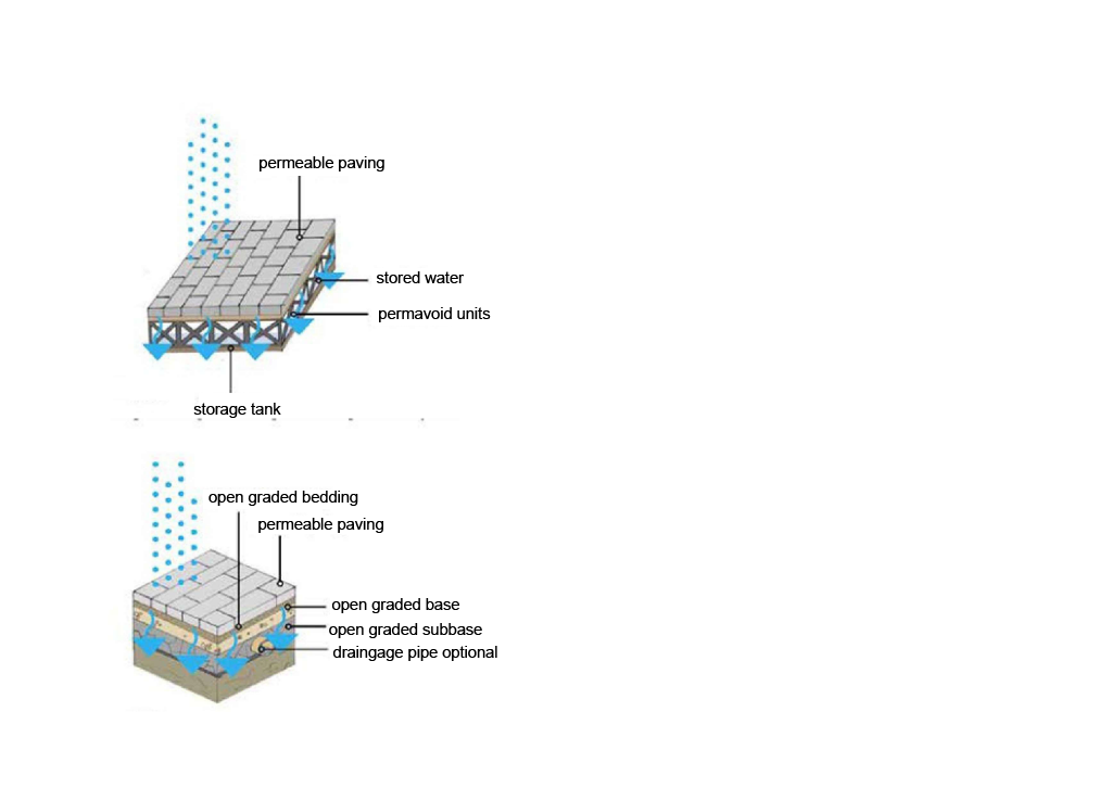 Soakaway function diagram