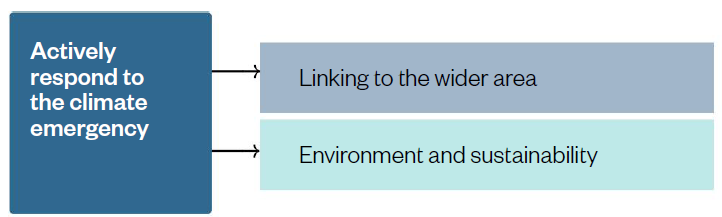 Actively respond to the climate emergency > Linking to the wider area, Environment and sustainability