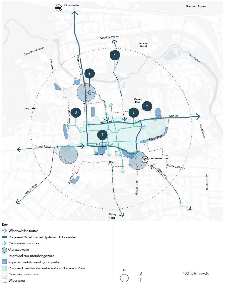 The image is a map of Colchester showing the transport corridors with an insert key to the bottom left. A blue dotted line with an arrow shows the wider cycling routes and these are shown going down Military Road, off Southway towards Abbey Fields. Maldon Road, Crouch Street, West Stockwell Street towards North Station Road and Maidenburgh Street leading to Cowdray Avenue. A solid blue line shows the proposed Rapid Transit System (RTS) corridor, this is shown on East Street, Queen Street, St Johns Street, North Hill leading to North Station Road and the High Street. A green solid line with arrows show the city centre corridors, the north to south corridor is shown starting with an arrow pointing north at East Stockwell Street, crossing the High Street and continuing down Lion Walk to Vineyard Street, and towards Southway ending with an arrow pointing south towards the Abbey Fields.  The second north to south corridor runs parallel with the previous and starts with a north arrow on West Stockwell Street, crosses the High Street, goes down Pelhams Lane onto Culver Street West and continues down Trinity Street onto Schergate Steps and ends at Southway with an arrow pointing south towards Abbey Fields. The east to west corridor starts at Firstsite and goes west through the city centre along Culver Street East and West, across Head Street and down Church Street to Balkerne Hill where it ends with an arrow pointing west towards Hilly Fields. The other east to west corridor starts with an arrow pointing east on Priory Street and runs along Eld Lane and Sir Isaacs Walk, across Head Street and down Crouch Street where it ends in an arrowing point west. The next inset key is the city gateways shown with a blue circle, one located at St Botolphs area, one located on Crouch Street and one located at the bottom of North Hill. The improved bus interchange zone is shown in blue horizontal lines where the existing bus station is located. Improvements to existing car parks are shown on the map in blue. These include Butt Road, St Johns Multi-Storey, Osborne Street, Priory Street, All Saints House, NCP High Street, Middleborough, Sheepen Road and St Mary’s Car Park. The proposed car-lite city centre and Zero Emission Zone is shown in turquoise and includes the city centre inside of St Johns Street, Priory Street, East Hill, along the High Street and parts of Crouch Street. A red dotted line circles the core city centre area and a grey dotted line marks the wider area. To the right of the inset keys shows a north arrow and a scale bar.