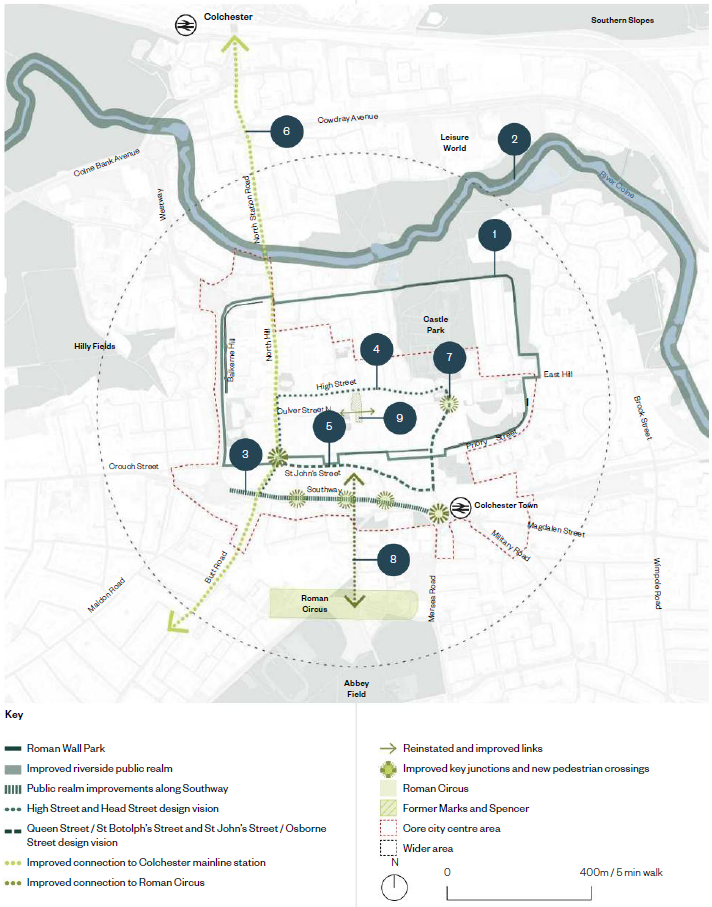 The image shows the public realm and connections map of Colchester city and below the map is an inset key. A dark green line shows the Roman wall park, this circles the inner city, around Castle Park, Priory Street, St Johns Street, Balkerne Hill and back to Castle Park. The improved riverside public realm is shown in light green and follows the River Colne to the north of the city. Green horizontal lines show the public realm improvements along Southway. A green dotted line shows the High Street and Head Street design vision. A dashed green line shows the Queen Street/St Botolphs Street and St Johns Street/ Osborne Street design vision. A light green dotted line shows the improved connection to Colchester mainline station, this goes from Butt Road south of the city centre, through Head Street and down North Hill and North Station Road to the Mainline station. A mid green dotted line shows the improved connection to Roman Circus. This starts at St Johns Street and goes south the Roman Circus. A mid green arrow shows the reinstated and improved links, this includes a new link through the former Marks and Spencer Store. A green flower shape shows where the improved key junctions and new pedestrian crossings will be, these include St Botolphs roundabout, three locations on Southway, junction where Head Street, Crouch Street and St Johns Street meet. The Roman Circus to the south of the city is shown in a light green colour. The former Marks and Spencer’s store is shown in green with green diagonal lines. A red dotted line encircles the core city centre area and a grey dotted line marks the wider area. Below the inset key is a north arrow and a scale bar.