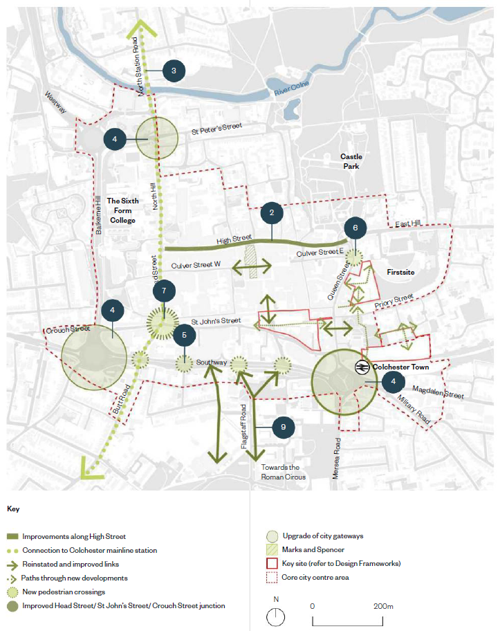 The image shows the City centre gateways and links maps of Colchester city. An inset key includes improvements along the High Street shown in green. A green dotted line shows the connection to Colchester mainline station. A green arrow shows the reinstated and improved links across the city, including new crossings on Southway, a pedestrian link through the former Marks and Spencers building, and along Queens Street. A dotted arrow shows paths through new developments, including Vinyeyard gate, St Botolphs and The Bus Depot Site. New pedestrian crossings are shown in a light green circle located along Southway and Culver Street/Queen Street. A darker green circle shows improved Head Street/St Johns Street/ Crouch Street Junction. A larger green circle shows the upgrade of the city gateways located on St Botolphs, Southway and the bottom of North Hill. The former Marks and Spencers store is shown in green with green diagonal lines. Key sites are shown in a red outline and include, Vineyard Gate, St Botolphs and the Former Bus Depot. A red dotted line encircles the core city centre area. Below the inset key is a north arrow and a scale bar.