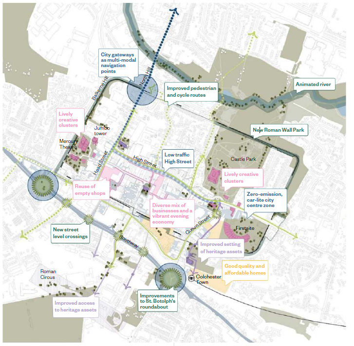 The following image shows the city centre masterplan map with an inset key in the bottom right corner listing where the key themes are shown across the city. The first key theme which reads ‘Actively respond to the climate emergency’ is shown in blue and defines three city gateways which serve as entry points into the city centre, allowing for travelers by car, bus or rail to switch to more sustainable modes of transport. These are located at the bottom of North Hill, Southway roundabout and St. Botolphs roundabout. creating links to the wider areas of Colchester. Also in blue on the map is the low traffic area on the high street and the Zero-emission, car-lite city centre zone to create a more pleasant environment for walking and cycling, and improve localised air quality.   The next key theme on the map key is shown in green and reads ‘Provide a safe, healthy, active and accessible city centre’. These areas on the map include a design vision for St. Botolphs, public realm improvements along Southway, improved pedestrian and cycle routes to Colchester Mainline station, a new Roman wall park and animating the River Colne and using it to its full potential as a social and economic driver. The next key theme is labelled ‘Diversify city centre uses to encourage footfall’ and is shown in yellow on the map. These areas include key sites for development, Britannia car park, Vineyard gate and the former bus depot site.  The next theme identified on the map key is labelled ‘Support the city centre economy to everyone’s benefit’ these areas are shown in pink and include the Mercury Theatre, Firstsite and Colchester Castle. The former Debenhams store is shown in pink with other potential uses identified. The High Street and parallel roads are shown in pink to create a diverse mix of businesses and a vibrant evening economy.   The last theme listed on the map key is labelled ‘Make the most of Colchester’s rich heritage’ and is shown in purple on the map. Purple arrows point south-west from the city with a label reading ‘Improved access to heritage assets’. Another purple arrow to the east of the city reads ‘Improved setting of heritage assets’. Three churches have been shaded purple on the map these include St Peters Church on North Hill, Holy Trinity Church on Trinity Street and St Botolphs Church at St Botolphs. 