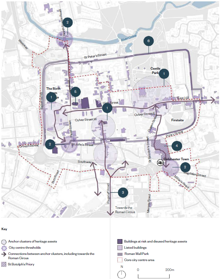 The image is a map of Colchester centre showing the historical assets. An inset key below the map lists the anchor clusters of heritage assets, city centre thresholds, connections between anchor clusters, including towards the Roman Circus, St Botolphs Priory, Buildings at risk and disused heritage assets, listed buildings, Roman Wall Park and the core city area shown in a red dotted line. Anchor clusters of heritage assets are shown in mauve circles and are located at the east end of the High Street to include Colchester Castle, a second cluster includes buildings along Queen Street, a third cluster includes buildings along Trinity Street, a fourth cluster includes buildings along Abbeygate Street, a fifth cluster includes jumbo and various buildings around it. The city centre thresholds are shown in a slightly darker mauve circle are located to the north of the city at the River Colne crossing on North Colchester Bridge, at the Crouch Street/Head Street/St Johns Street junction and at the Town Station. Connections between anchor clusters shown in a grey line, one is from Culver Street to Roman Circus, another is Castle Park entrance down the Town Station and on is from North Colchester Bridge to the Crouch Street/Head Street/St Johns Street junction. St Botolphs Prioory is shown on the map in mauve with diagonal lines across and is highlighting that this area is proposed for improvements. Buildings at risk and disused heritage assets are shown in dark purple and include the Old Odeon Cinema on Crouch Street, St Peters Church and an area along Eld Lane. Listed buildings are shown in light purple and are scattered around the city centre. North Hill, East Hill, Crouch Street and Trinity Street have the largest clusters of listed buildings. The Roman wall is shown in purple. Below the map is a north arrow and a scale bar.